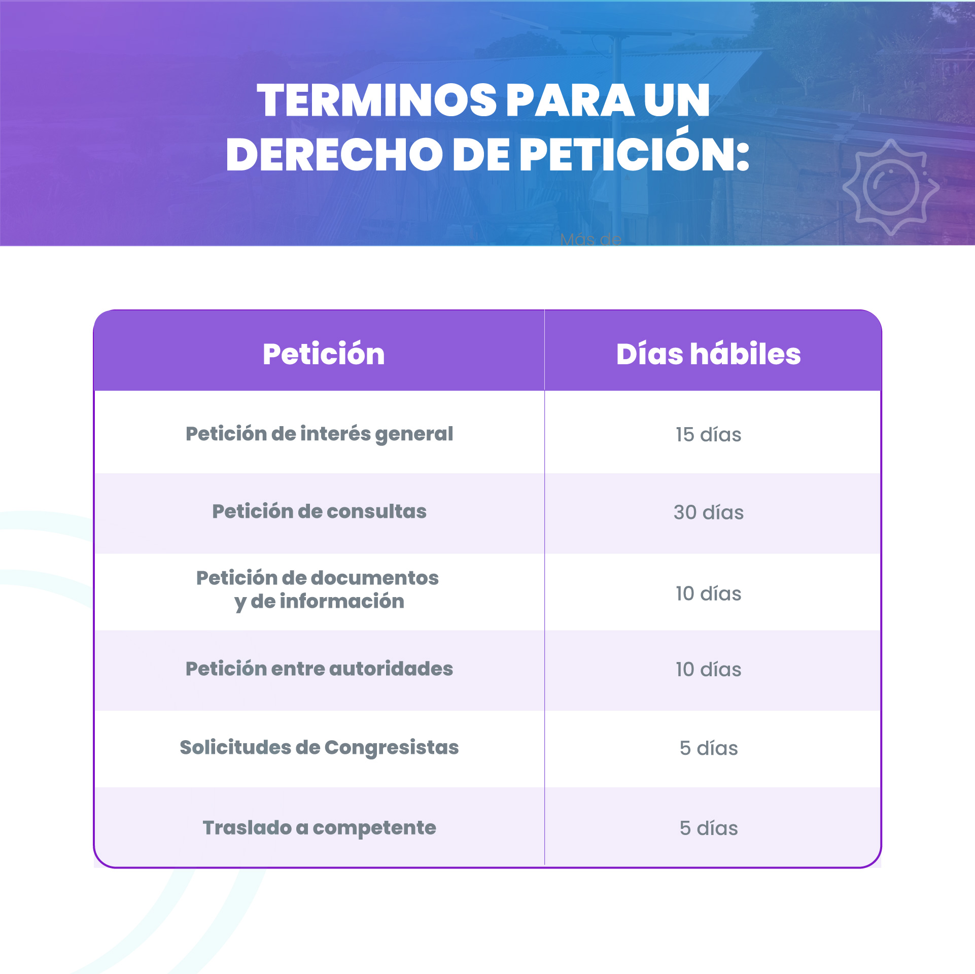 Términos de petición